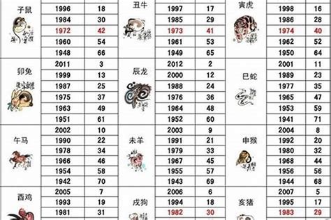 1993 年生肖|1993年属什么属相 1993年出生的人属于什么生肖